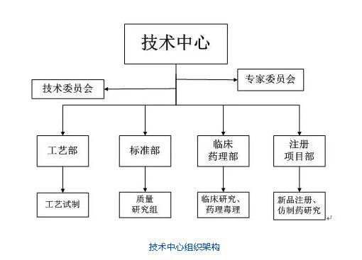 金花股份在省級企業(yè)技術(shù)中心評價中榮獲佳績